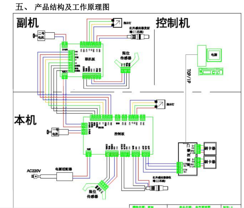 E242翼闸接线图
