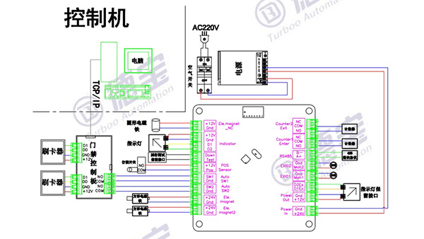 闸机控制器工作原理是什么样的？