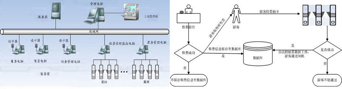 网络拓扑图